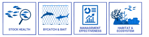 Stock Health, Bycatch and Bait, Management Effectiveness, Habitat and Ecosystem